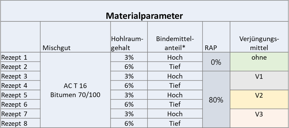 New+2020+Rejuvenator+Arbeitsplan.png