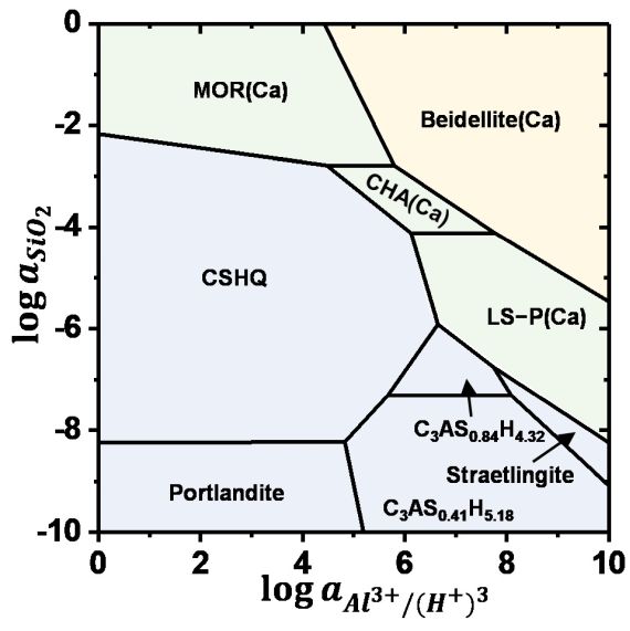 https://tb.empa.ch/documents/55996/14345359/New+2020+Zeolite+Chart.jpg/482edf9e-8c8f-4683-a91c-99330cdf5c4f?t=1599640187000