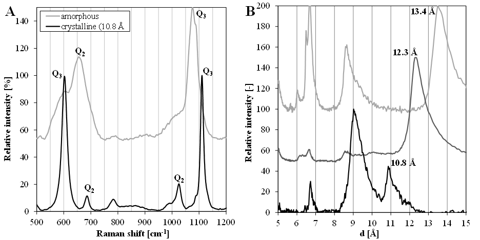 Figure+2+Alkali+Silica.png