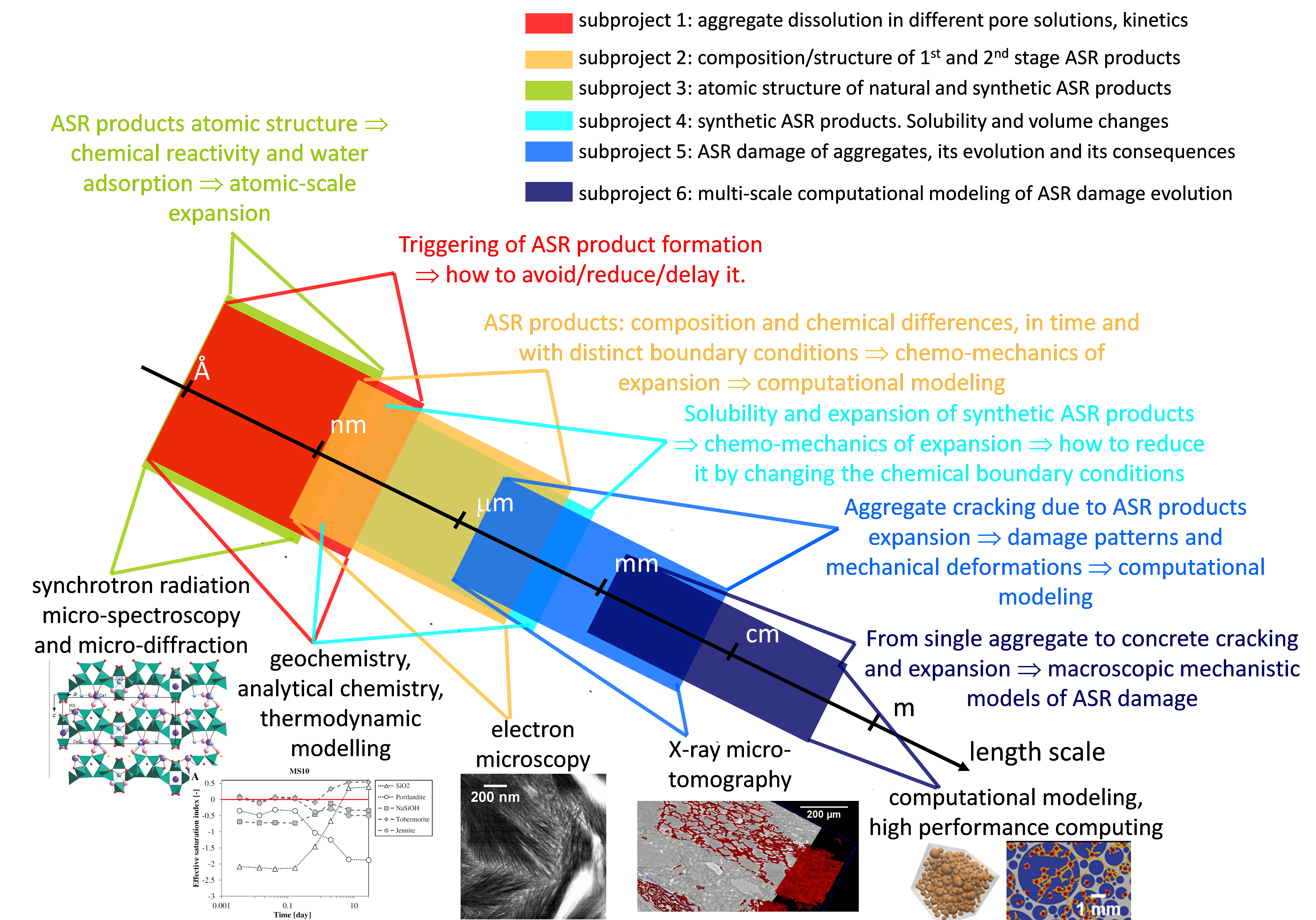 https://tb.empa.ch/documents/55996/14345363/New+2020+Alcali+Silica+Graph.png/a6b2ec54-24ca-443a-85ba-87353e7d5de2?t=1600247785000